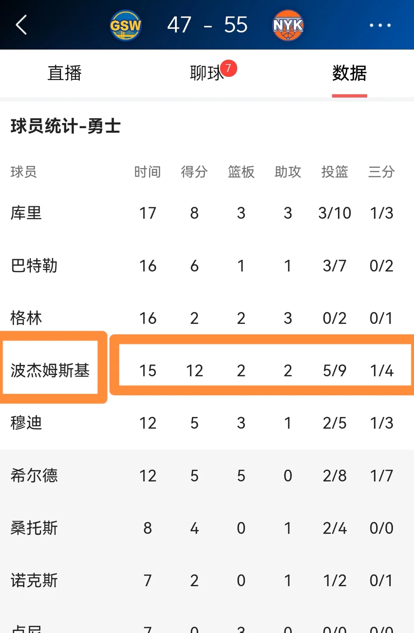 ayx app-关于西甲赛后走向成谜，金州勇士刷新队史纪录，质疑声仍在，球探报告显示潜力的信息-ayx app